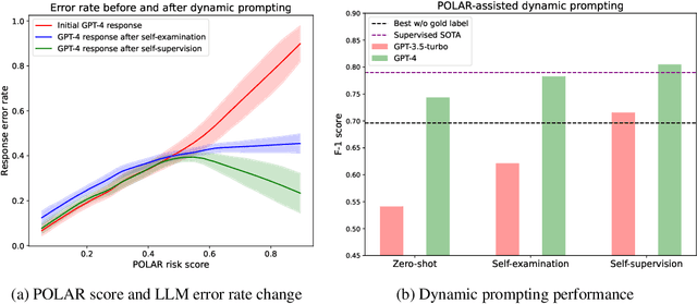 Figure 3 for LLM Calibration and Automatic Hallucination Detection via Pareto Optimal Self-supervision