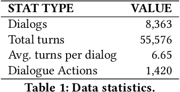 Figure 2 for Dialog-to-Actions: Building Task-Oriented Dialogue System via Action-Level Generation