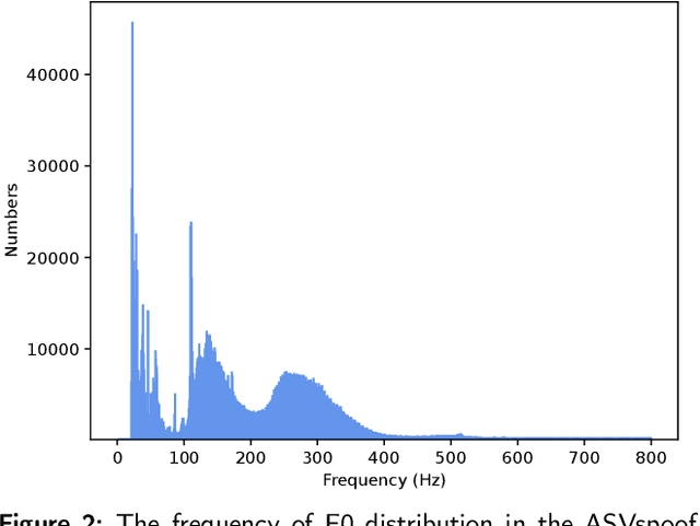 Figure 3 for Spatial Reconstructed Local Attention Res2Net with F0 Subband for Fake Speech Detection