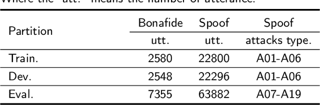 Figure 2 for Spatial Reconstructed Local Attention Res2Net with F0 Subband for Fake Speech Detection