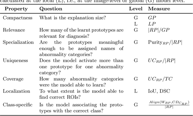 Figure 1 for Prototype-based Interpretable Breast Cancer Prediction Models: Analysis and Challenges
