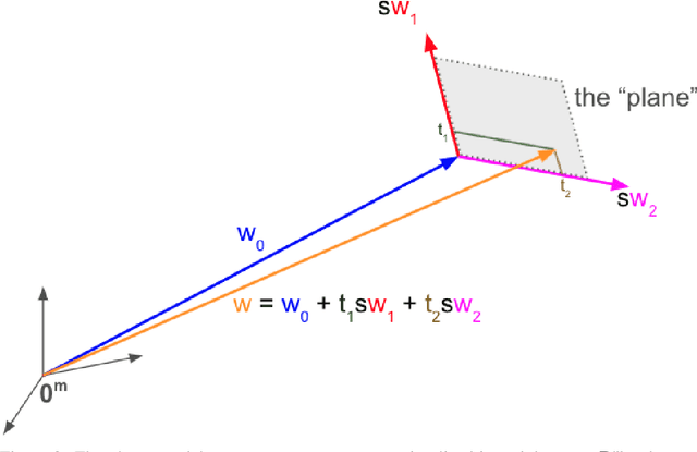 Figure 3 for Context-Adaptive Deep Neural Networks via Bridge-Mode Connectivity