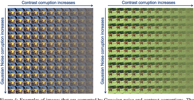 Figure 4 for Context-Adaptive Deep Neural Networks via Bridge-Mode Connectivity