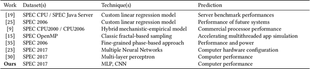 Figure 1 for Predicting the Performance of a Computing System with Deep Networks