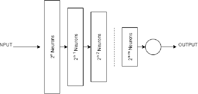 Figure 2 for Predicting the Performance of a Computing System with Deep Networks