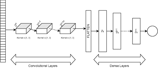 Figure 4 for Predicting the Performance of a Computing System with Deep Networks
