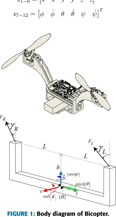 Figure 1 for Trajectory Tracking Control of UAV Bicopter using Linear Quadratic Gaussian