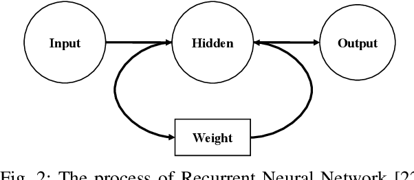 Figure 2 for A Comprehensive Survey on Deep Learning Techniques in Educational Data Mining