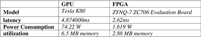 Figure 4 for Hardware Acceleration of Lane Detection Algorithm: A GPU Versus FPGA Comparison