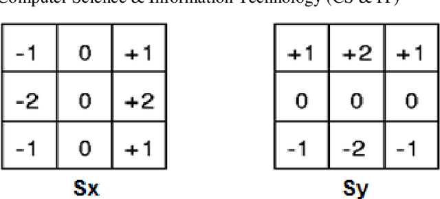 Figure 3 for Hardware Acceleration of Lane Detection Algorithm: A GPU Versus FPGA Comparison