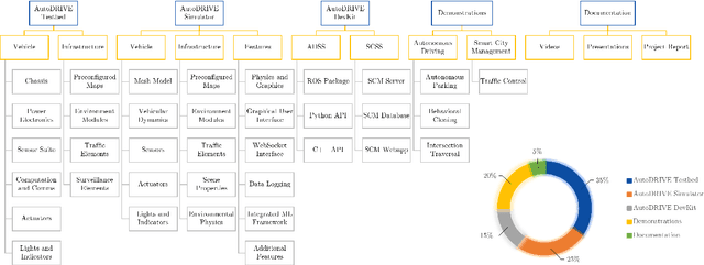 Figure 4 for AutoDRIVE -- Technical Report