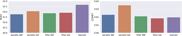 Figure 4 for Negative Lexical Constraints in Neural Machine Translation
