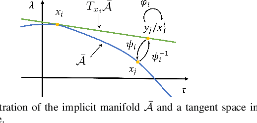 Figure 2 for Kinetostatic Path Planning for Continuum Robots By Sampling on Implicit Manifold