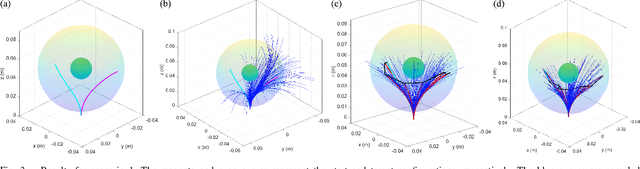 Figure 3 for Kinetostatic Path Planning for Continuum Robots By Sampling on Implicit Manifold