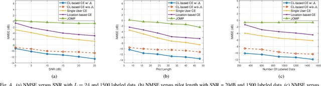Figure 4 for Adaptive Multi-User Channel Estimation Based on Contrastive Feature Learning