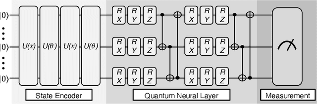 Figure 1 for Quantum Split Neural Network Learning using Cross-Channel Pooling