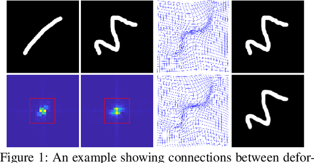 Figure 1 for Fourier-Net: Fast Image Registration with Band-limited Deformation