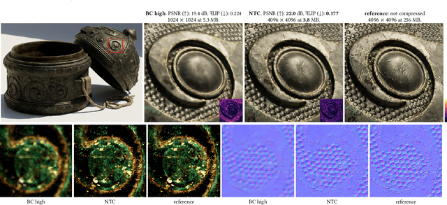 Figure 1 for Random-Access Neural Compression of Material Textures