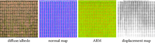 Figure 3 for Random-Access Neural Compression of Material Textures
