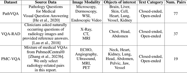 Figure 2 for Multimodal ChatGPT for Medical Applications: an Experimental Study of GPT-4V