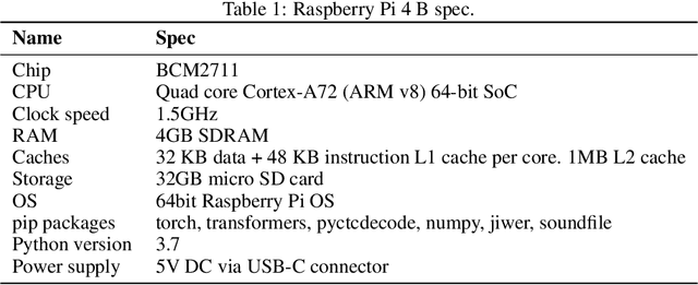 Figure 2 for Wav2Vec2.0 on the Edge: Performance Evaluation