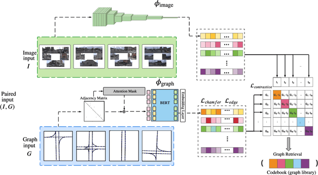 Figure 3 for Pix2Map: Cross-modal Retrieval for Inferring Street Maps from Images
