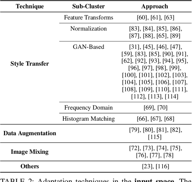 Figure 4 for Survey on Unsupervised Domain Adaptation for Semantic Segmentation for Visual Perception in Automated Driving