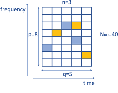 Figure 2 for On the required radio resources for ultra-reliable communication in highly interfered scenarios