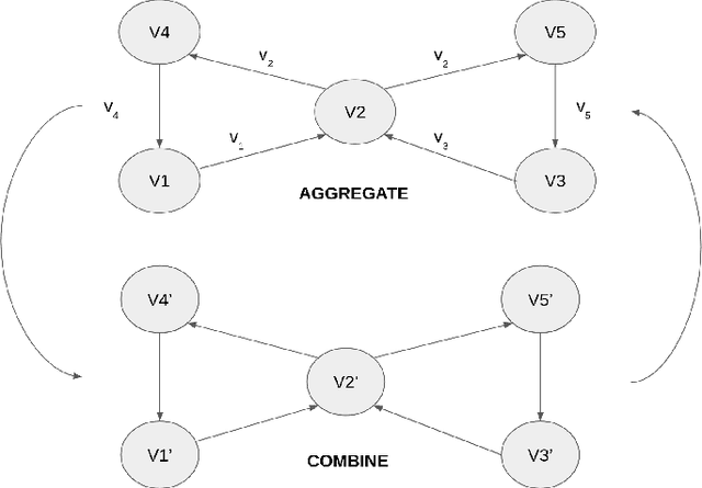 Figure 2 for Predicting Hateful Discussions on Reddit using Graph Transformer Networks and Communal Context