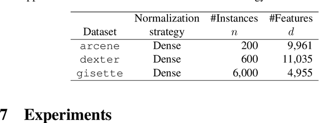 Figure 2 for Generalized Low-Rank Update: Model Parameter Bounds for Low-Rank Training Data Modifications