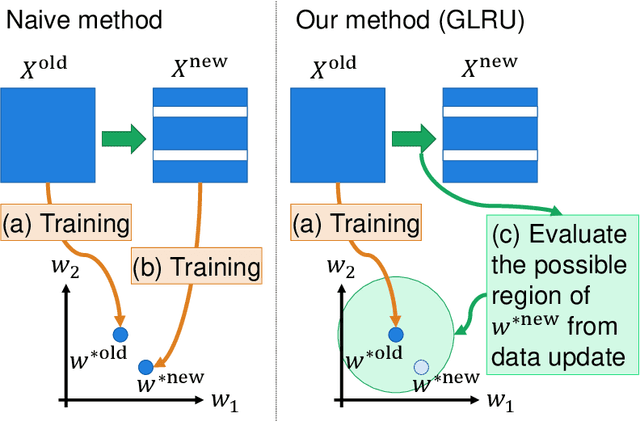 Figure 1 for Generalized Low-Rank Update: Model Parameter Bounds for Low-Rank Training Data Modifications