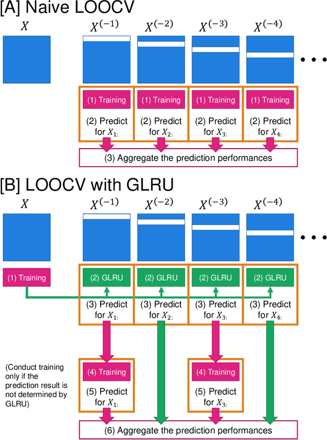 Figure 3 for Generalized Low-Rank Update: Model Parameter Bounds for Low-Rank Training Data Modifications