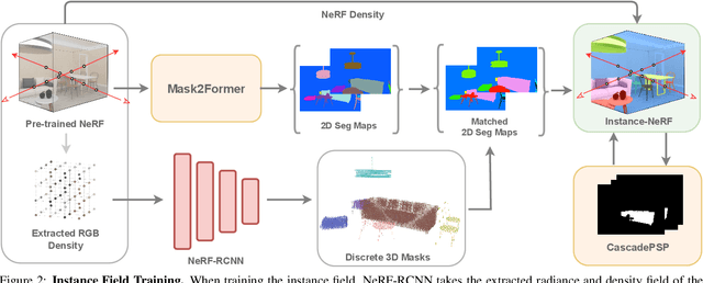 Figure 3 for Instance Neural Radiance Field