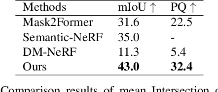 Figure 2 for Instance Neural Radiance Field