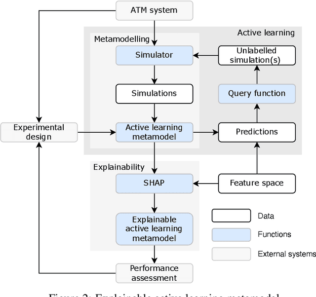 Figure 3 for Applied metamodelling for ATM performance simulations