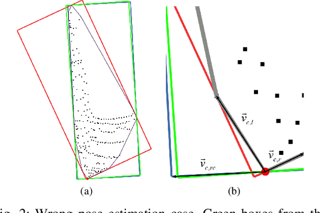 Figure 2 for An Efficient Convex Hull-Based Vehicle Pose Estimation Method for 3D LiDAR