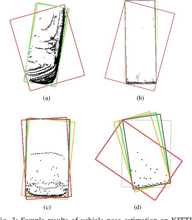 Figure 3 for An Efficient Convex Hull-Based Vehicle Pose Estimation Method for 3D LiDAR
