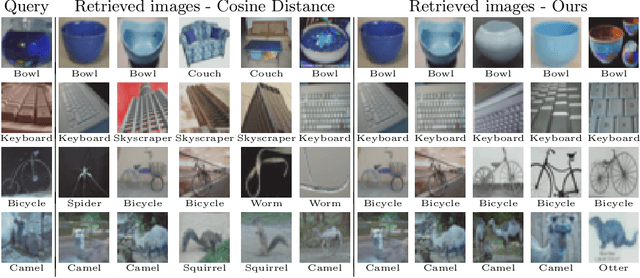 Figure 1 for Integrating Visual and Semantic Similarity Using Hierarchies for Image Retrieval