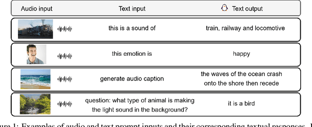 Figure 1 for Pengi: An Audio Language Model for Audio Tasks