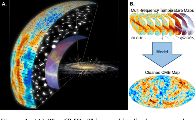 Figure 1 for Cosmic Microwave Background Recovery: A Graph-Based Bayesian Convolutional Network Approach