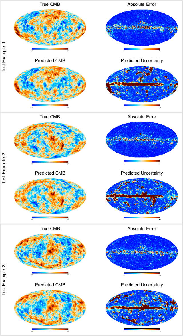 Figure 4 for Cosmic Microwave Background Recovery: A Graph-Based Bayesian Convolutional Network Approach