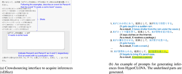 Figure 3 for PHALM: Building a Knowledge Graph from Scratch by Prompting Humans and a Language Model