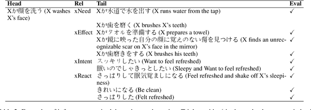 Figure 4 for PHALM: Building a Knowledge Graph from Scratch by Prompting Humans and a Language Model