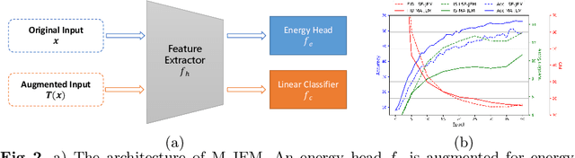 Figure 2 for M-EBM: Towards Understanding the Manifolds of Energy-Based Models