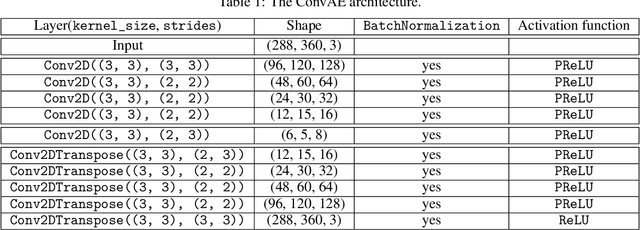 Figure 2 for Autoencoders for Real-Time SUEP Detection