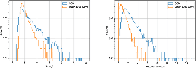 Figure 4 for Autoencoders for Real-Time SUEP Detection