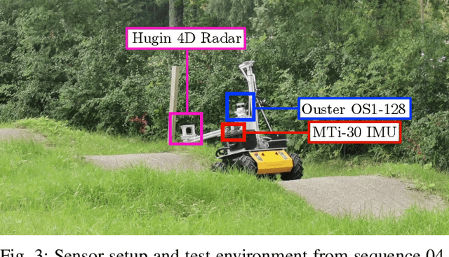 Figure 3 for Doppler-only Single-scan 3D Vehicle Odometry