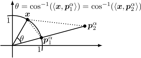 Figure 2 for Prompting a Pretrained Transformer Can Be a Universal Approximator