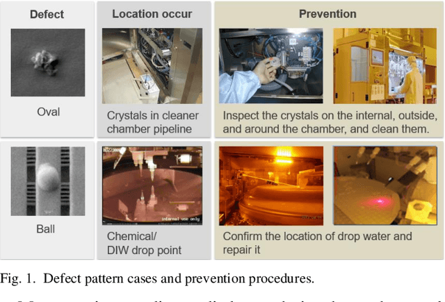 Figure 1 for Semiconductor Defect Pattern Classification by Self-Proliferation-and-Attention Neural Network