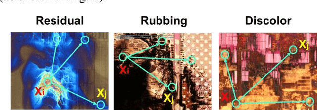 Figure 2 for Semiconductor Defect Pattern Classification by Self-Proliferation-and-Attention Neural Network